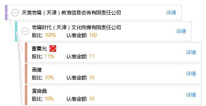 天美奇境 深耕天津的教育信息咨詢專家