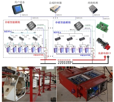 智能運行與控制技術 賦能產業升級，驅動未來變革